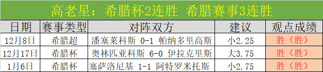 利物浦反超,阿斯顿维拉,萨拉赫建功,BBIN宝盈首页,BBIN宝盈官方网站,BBIN宝盈平台,BBIN宝盈APP