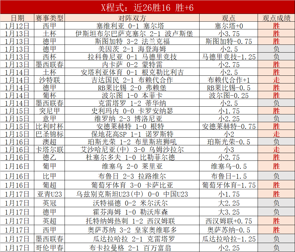意甲佛罗伦,萨瞄准沙拉,上海申花批,BBIN宝盈首页,BBIN宝盈官方网站,BBIN宝盈平台,BBIN宝盈APP