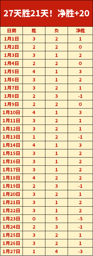 王曼昱澳门,世界杯女单,前景,BBIN宝盈首页,BBIN宝盈官方网站,BBIN宝盈平台,BBIN宝盈APP