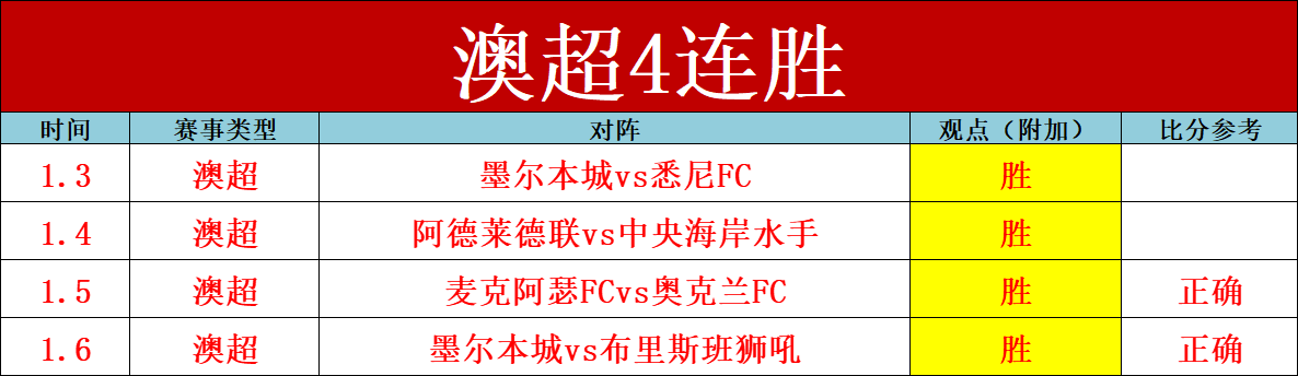 意甲豪门收,亿欧赞助,即便位列第,BBIN宝盈首页,BBIN宝盈官方网站,BBIN宝盈平台,BBIN宝盈APP