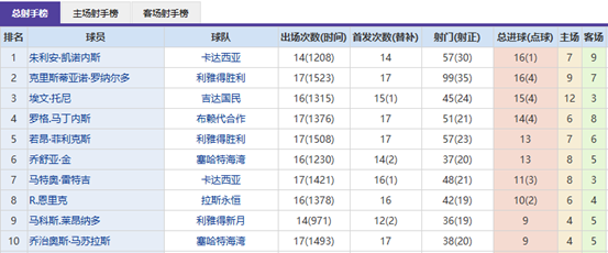 国足备战关,键战役,主力球员受,BBIN宝盈首页,BBIN宝盈官方网站,BBIN宝盈平台,BBIN宝盈APP