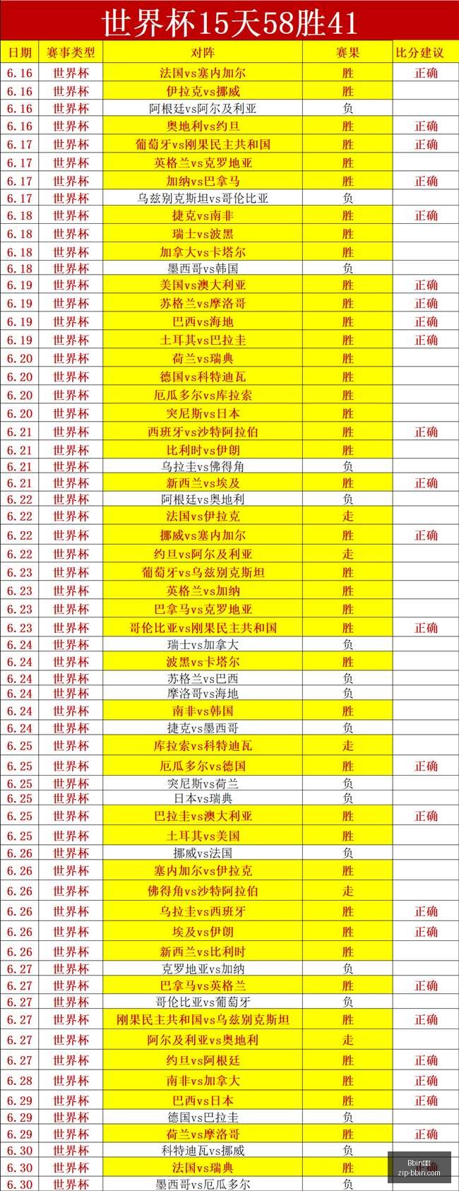 今日挑战,再战,加油冲刺新,Bbin宝盈官网,Bbin宝盈下载,Bbin宝盈娱乐,Bbin宝盈直播,Bbin宝盈平台