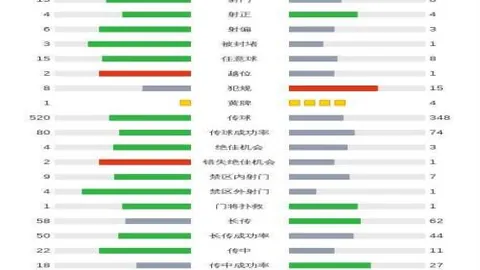 长春亚泰3-1逆转广州城，埃里克双响儒尼尼奥立功助胜利