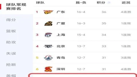 罗德里戈有望接任皇马上任定位球主罚重任，继任克罗斯